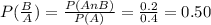 P(\frac{B}{A} ) = \frac{P(AnB)}{P(A)} = \frac{0.2}{0.4} = 0.50