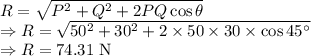 R=\sqrt{P^2+Q^2+2PQ\cos\theta}\\\Rightarrow R=\sqrt{50^2+30^2+2\times 50\times 30\times \cos45^{\circ}}\\\Rightarrow R=74.31\ \text{N}