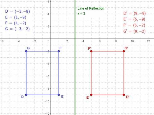 Grab the image of the rectangle DEFG reflection across the line x= 3