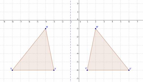 Graph the image of triangle UVW after a reflection across the line x = -1