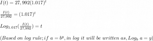 I(t) = 27,992(1.017)^t \\\\\frac{I(t)}{27,992} = (1.017)^t\\\\Log_{1.017} ( \frac{I(t)}{27,992} )= t \\\\(Based \ on \ log \ rule; if \  a = b^y , in \ log \ it \ will \ be \ written \ as, Log_b \ a = y)