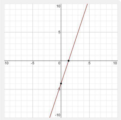 I have to draw the graph this time so if someone can show me the graph what it would look like on a