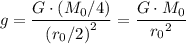 \begin{aligned}g &= \frac{G \cdot (M_0/4)}{{(r_0/2)}^2} = \frac{G \cdot M_0}{{r_0}^2}\end{aligned}