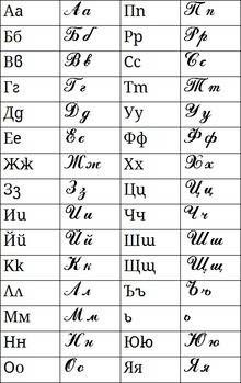 What is the alphabet of the bulgarians