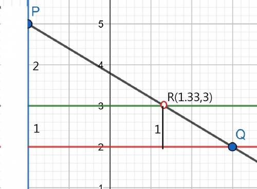 P(-2,5) and Q(3,2) are two points. Find the co-ordinates of the point R on PQ such that PR = 2QR.
