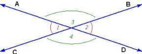 In the diagram mz3= x+ 30 and mz4 =2x-80. What is the measure of angle 3?