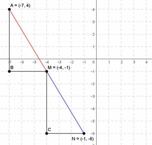 M is the midpoint of AN, A has coordinates

(-7,4), and M has coordinates (-4, -1). Find
the coordin