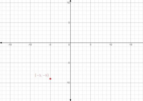 Drag the dot (-5,-9),amd then select its location on the coordinate plane .