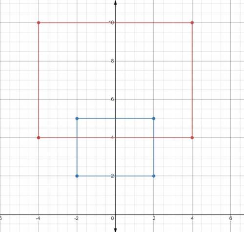 ￼graph the image of this figure after a dilation with a scale factor of 2 centered at the origin use