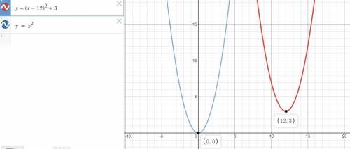 Describe how the graph of y= x^2 can be transformed to the graph of the given equation.

y = (x - 12