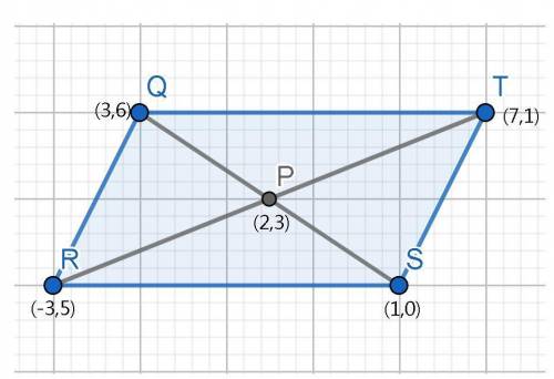 The diagonals of a quadrilateral QRST intersect at P(2,3). QRST has vertices at Q(3,6) and R(-3,5).