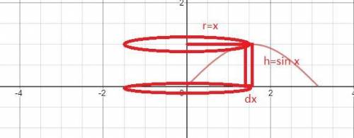 Sketch a plane region and indicate the axis about which it is revolved so that the resulting solid o