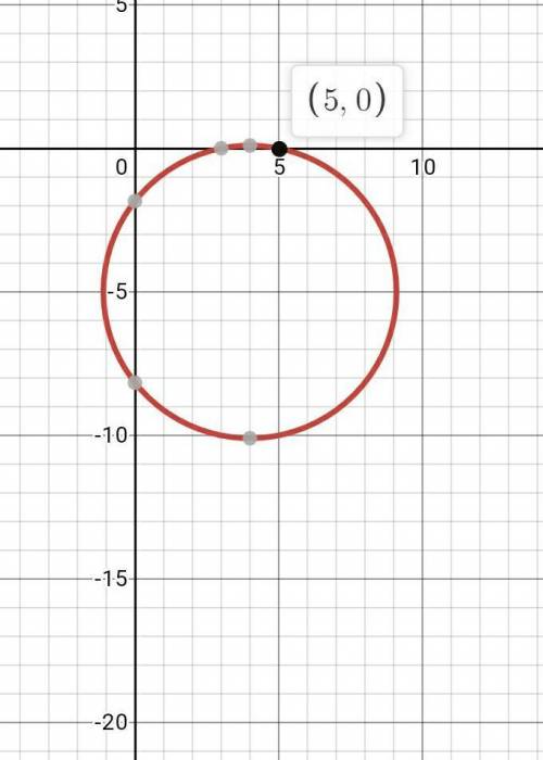 Which conic section does the equation below describe?

x^2+y^2- 8x+ 10y+15 = 0
O A. Hyperbola
O B. P