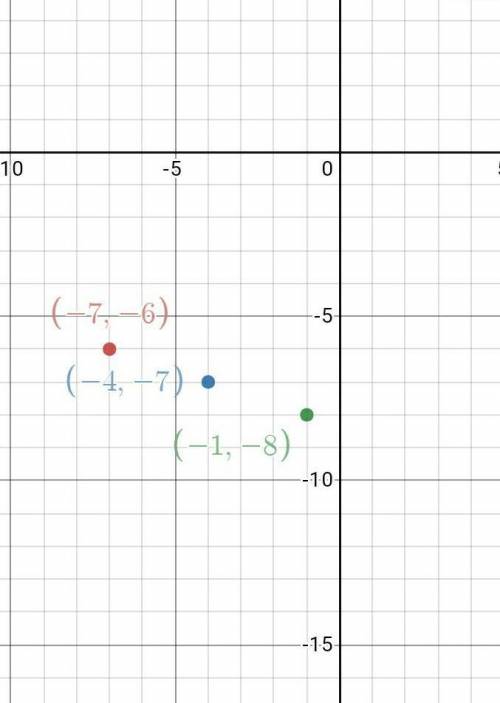 The midpoint of overline AB is M(-4, -7). If the coordinates of A are (−7,−6), what are the coordina