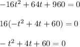 -16t^2 + 64t + 960=0\\\\16(-t^2+4t+60)=0\\\\-t^2+4t+60=0