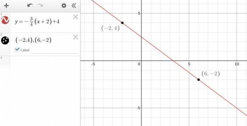 The slope of a line through the points (-2, 4) and (6, b) is -3/4 What is the value of b?