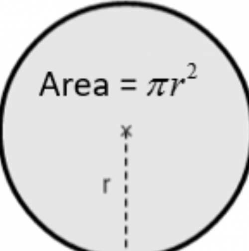 What is the formula for finding the area of a circle?