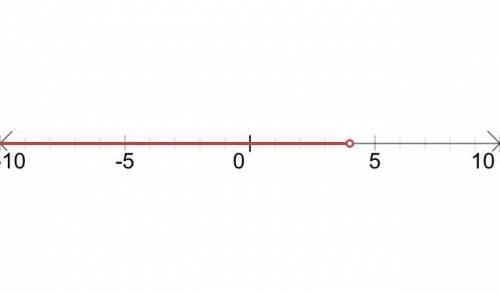Solve each inequality and graph its solution.
-5 - 2x > -13