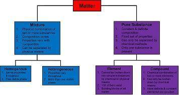 How can properties of matter be used to classify matter? Give an example other than copper.