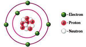 6

Which subatomic particle can be found revolving around the nucleus?
proton
neutron
electron