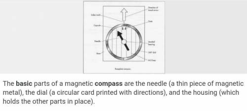 What are the items that we used for our basic compass?
