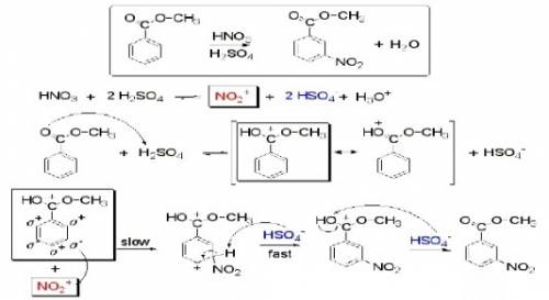 Write the mechanism of the reaction of methyl benzoate to form methyl 2-nitrobenzoate.