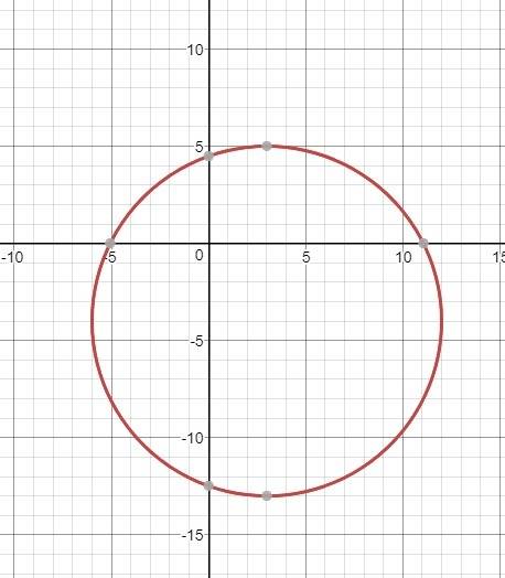 Determine and state the coordinates of the center and length of the radius of a circle whose equatio