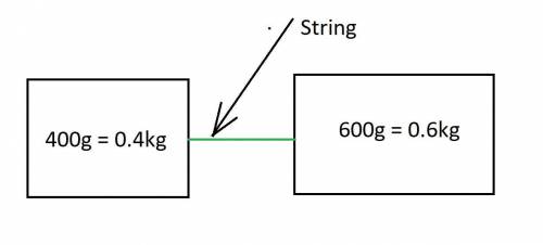 77. Two blocks, with masses m1 = 400 g and m2 = 600 g, are connected by a string and lie on a fricti
