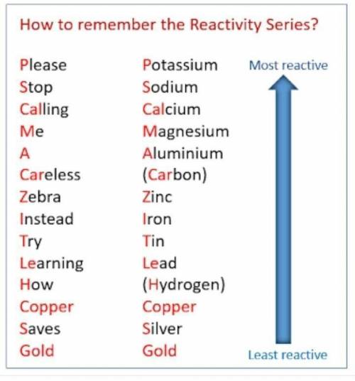 Pick out the metals which can react with magnesium sulphate solution. Justify the answer.

calcium,