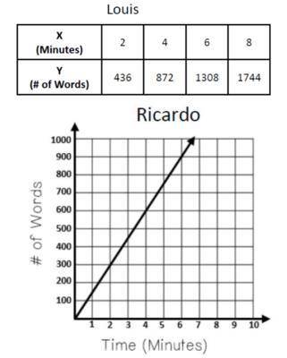 Louis and Ricardo took a timed a reading test, and the results below show the number of words each s