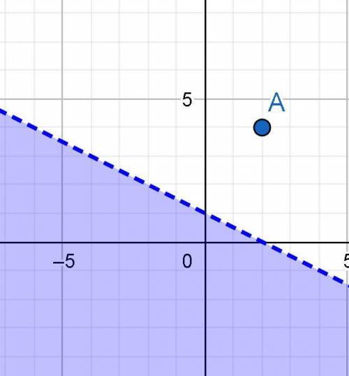 Graph the following inequality on the coordinate plane? Is (2, 4) a solution?
x + 2y < -2