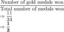 \dfrac{\text{Number of gold medals won}}{\text{Total number of medals won}}\\\Rightarrow \dfrac{11}{33}\\\Rightarrow \bold{\dfrac{1}{3}}