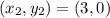 (x_2,y_2) = (3,0)