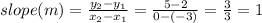 slope (m) = \frac{y_2 - y_1}{x_2 - x_1} = \frac{5 - 2}{0 - (-3)} = \frac{3}{3} = 1