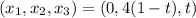 (x_1,x_2,x_3)=(0, 4(1-t),t)