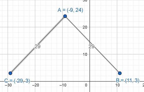 A complex point of the form a + 3i has a distance of 29 units from –9 + 24i. What is the value of a?