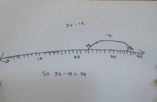 How would you represent the expression 36 – 12 on the number line shown?
