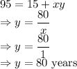 95=15+xy\\\Rightarrow y=\dfrac{80}{x}\\\Rightarrow y=\dfrac{80}{1}\\\Rightarrow y=80\ \text{years}