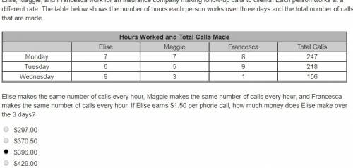 Elise makes the same number of calls every hour, maggie makes the same number of calls every hour, a