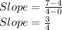 Slope=\frac{7-4}{4-0}\\Slope=\frac{3}{4}