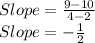Slope=\frac{9-10}{4-2}\\Slope=-\frac{1}{2}