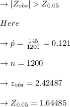 \to |Z_{obs} | Z_{0.05}\\\\Here\\\\  \to \hat{p}  = \frac{145}{1200} = 0.121 \\\\ \to  n = 1200\\\\  \to z_{obs} = 2.42487\\\\ \to  Z_{0.05} = 1.64485