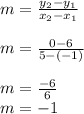 m = \frac{y_2-y_1}{x_2-x_1}\\\\m = \frac{0-6}{5-(-1)}\\\\m = \frac{-6}{6}\\m = -1