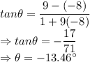tan\theta =\dfrac{9 -(-8)}{1+9(-8)}\\\Rightarrow tan\theta = -\dfrac{17}{71}\\\Rightarrow \theta = -13.46^\circ\\