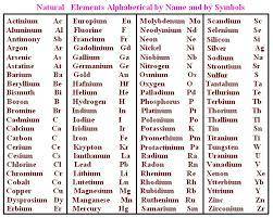 What is the periodic table elements