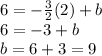 6 = -\frac{3}{2}(2)+b\\6 = -3+b\\b = 6+3 =9