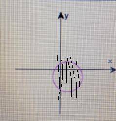 Determine whether the graph shown to the right represents a function.

Choose the correct answer bel