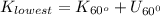 K_{lowest}=K_{60^{o}}+U_{60^{0}}