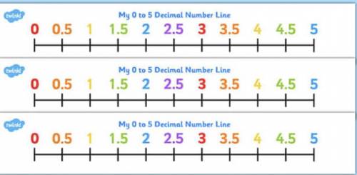 Which number is between -0.49 and 0.01 on a number line?