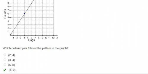 Which ordered pair follows the pattern in the graph?
(2, 4)
(3, 4)
(6, 8)
(6, 9)